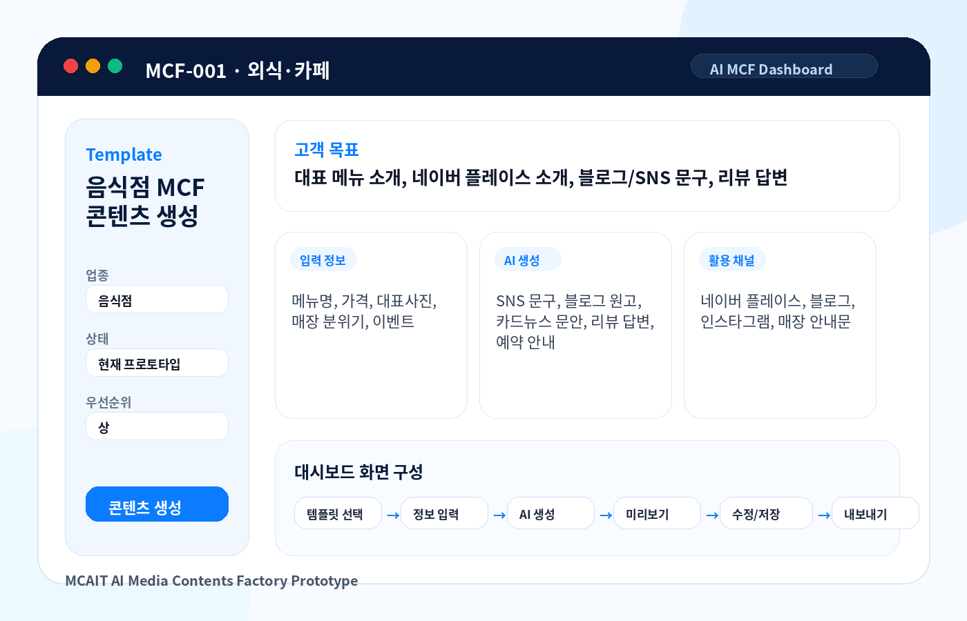 음식점 MCF 콘텐츠 생성 MCAIT AI MCF 프로토타입 화면