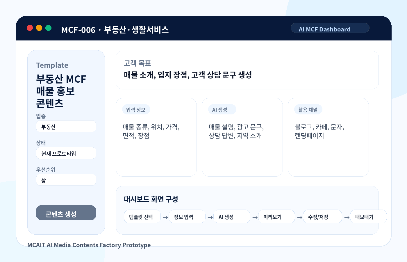 부동산 MCF 매물 홍보 콘텐츠 MCAIT AI MCF 프로토타입 화면