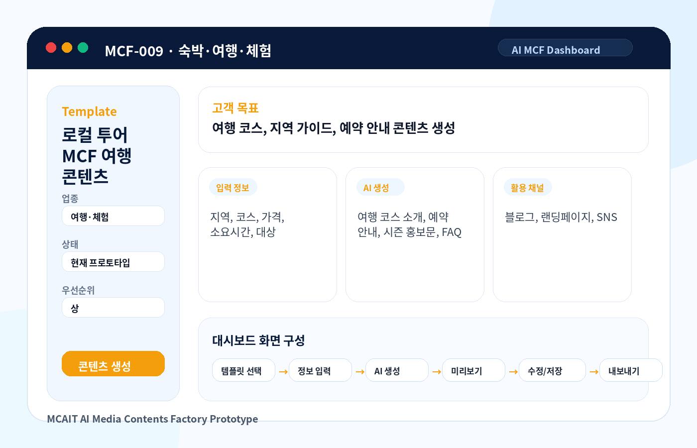 로컬 투어 MCF 여행 콘텐츠 MCAIT AI MCF 프로토타입 화면