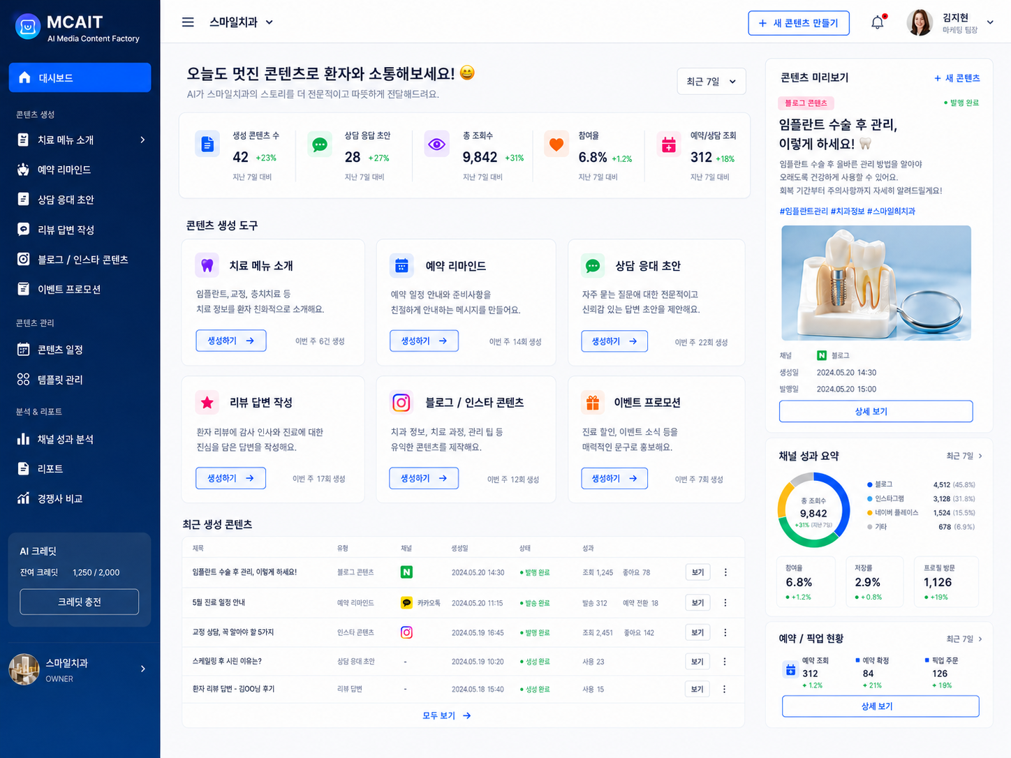 치과 · 클리닉 업종용 MCAIT AI 콘텐츠 대시보드 프로토타입 화면