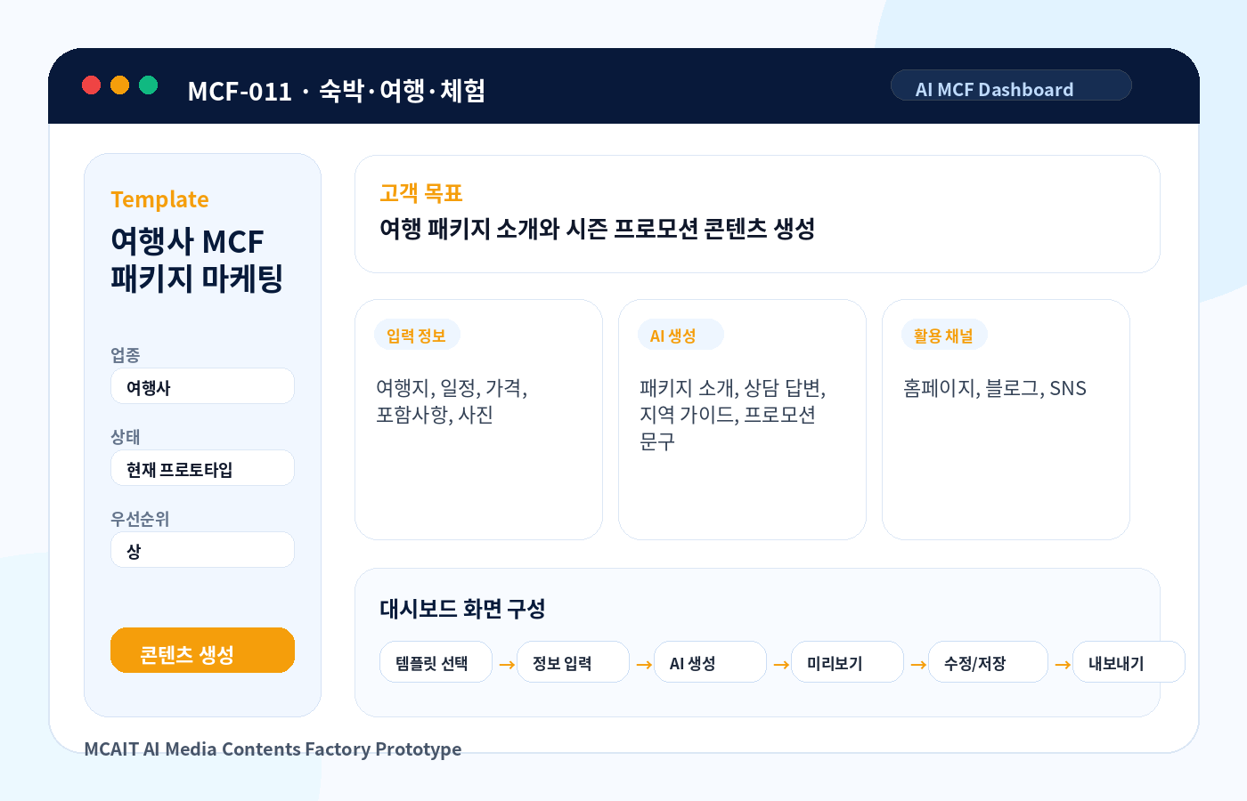 여행사 MCF 패키지 마케팅 MCAIT AI MCF 프로토타입 화면