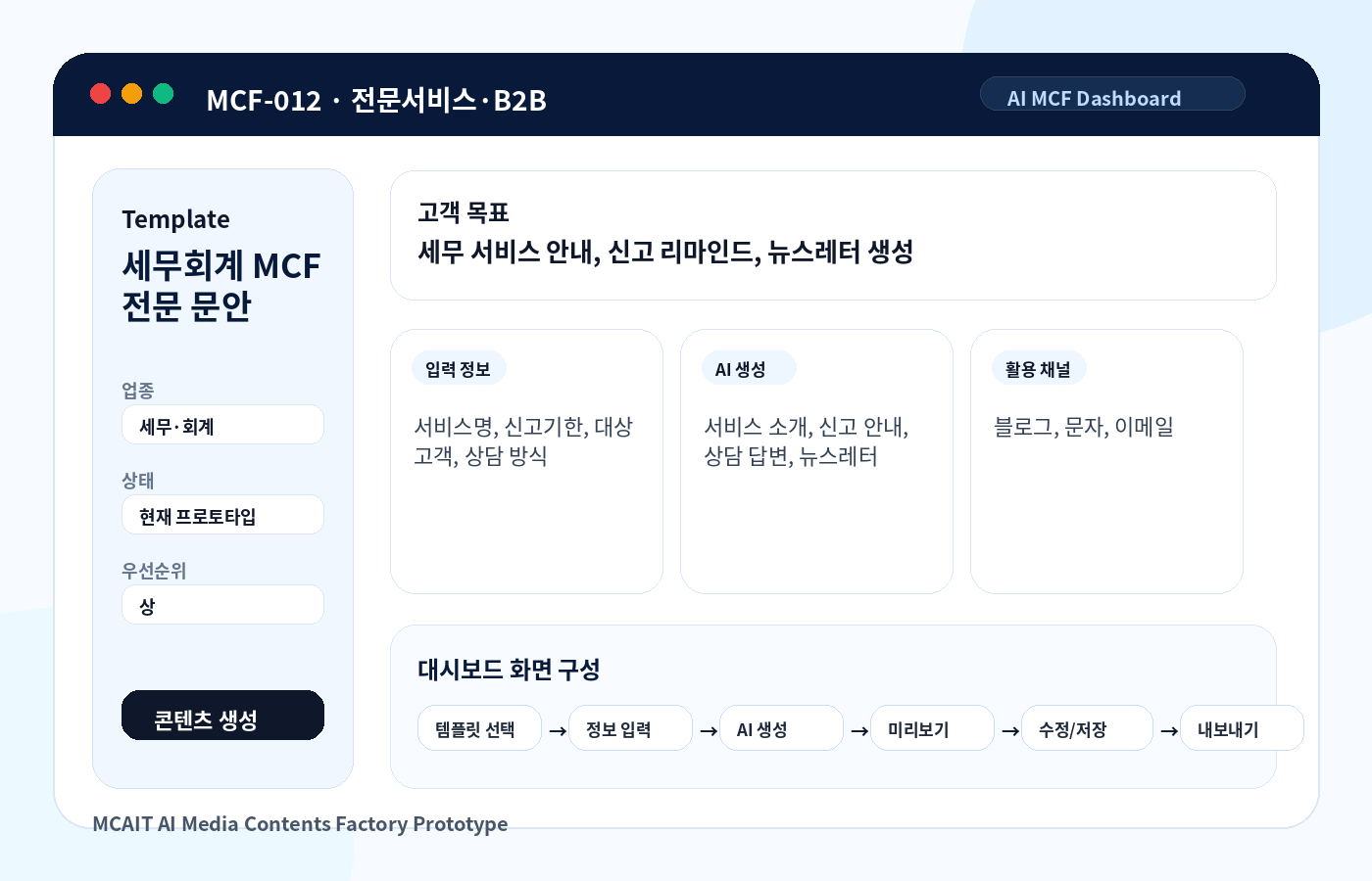 세무회계 MCF 전문 문안 MCAIT AI MCF 프로토타입 화면