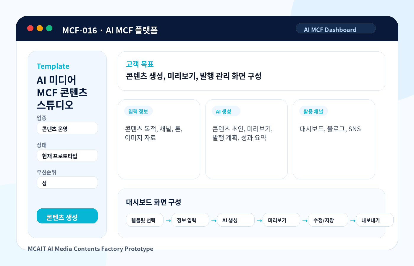 AI 미디어 MCF 콘텐츠 스튜디오 MCAIT AI MCF 프로토타입 화면