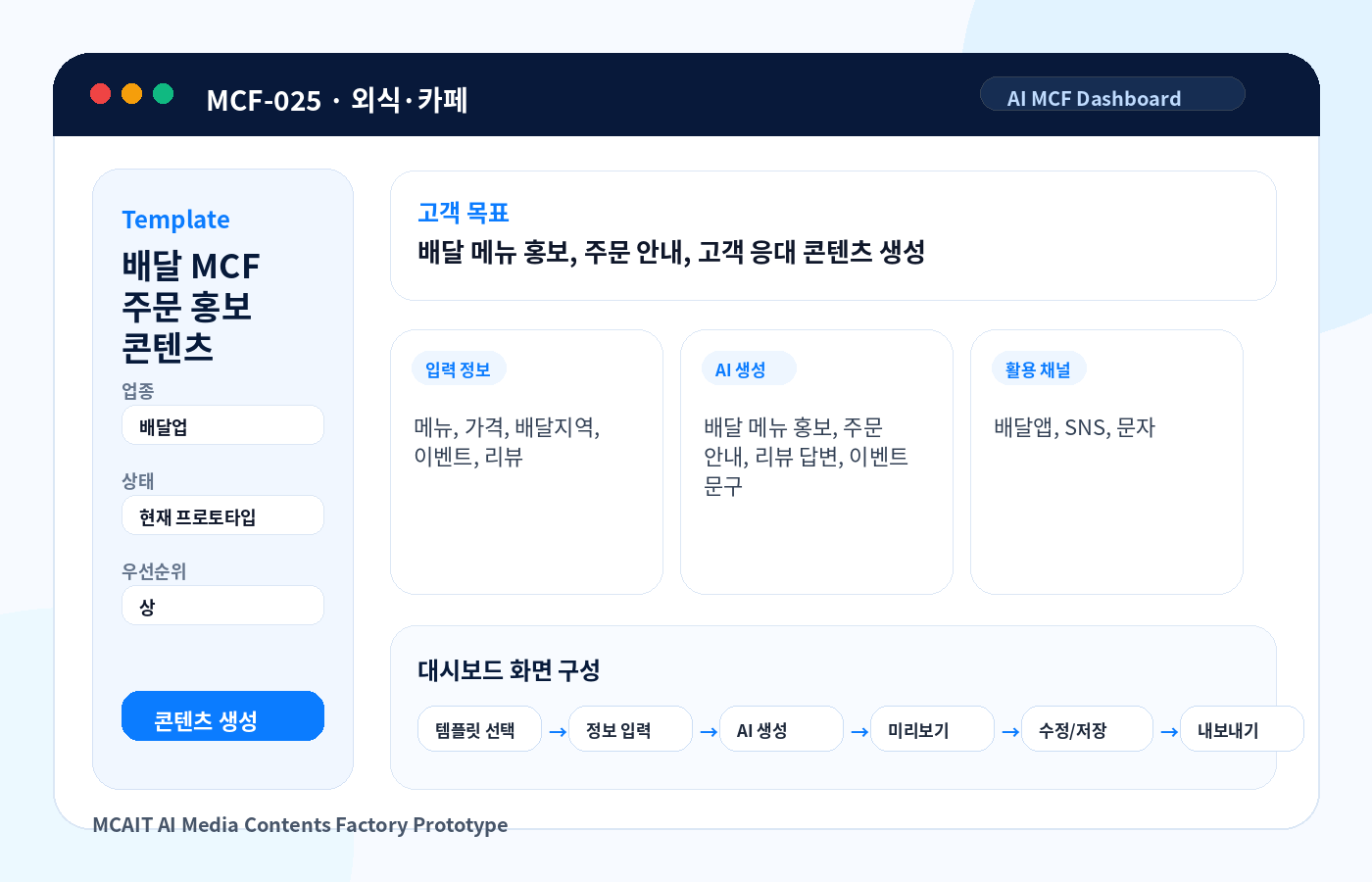 배달 MCF 주문 홍보 콘텐츠 MCAIT AI MCF 프로토타입 화면
