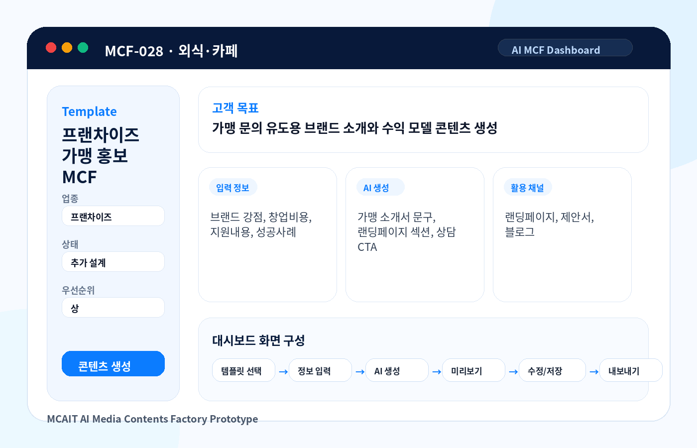 프랜차이즈 가맹 홍보 MCF AI MCF 프로토타입 이미지