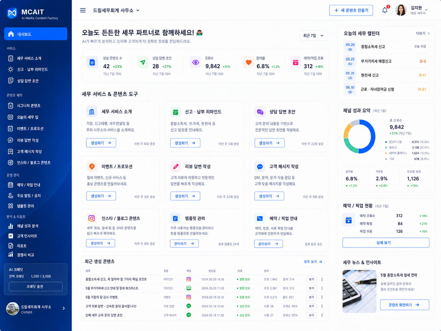 세무회계 · 사무소 업종용 MCAIT AI 콘텐츠 대시보드 프로토타입 화면