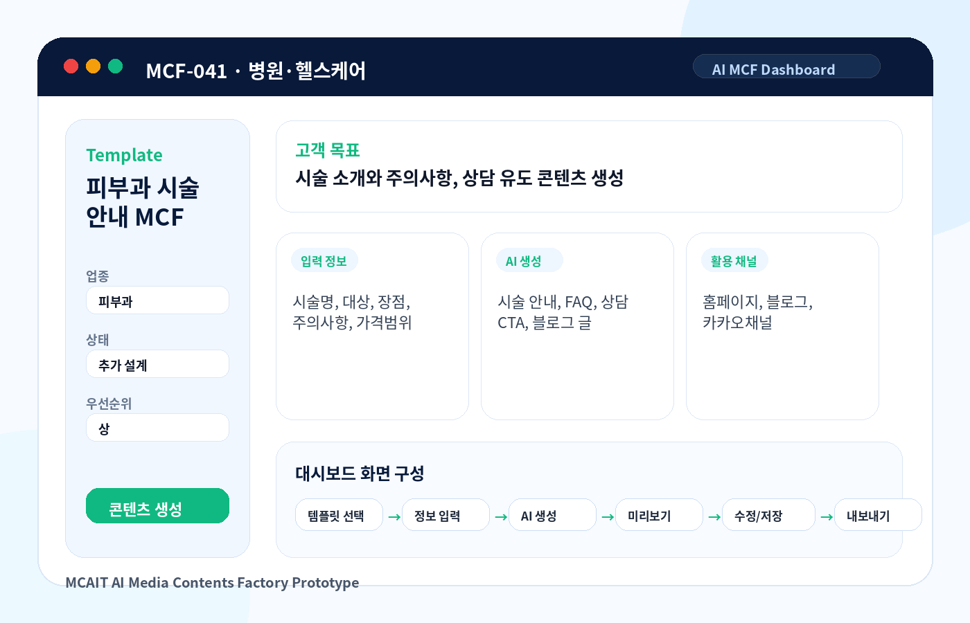 피부과 시술 안내 MCF AI MCF 프로토타입 이미지