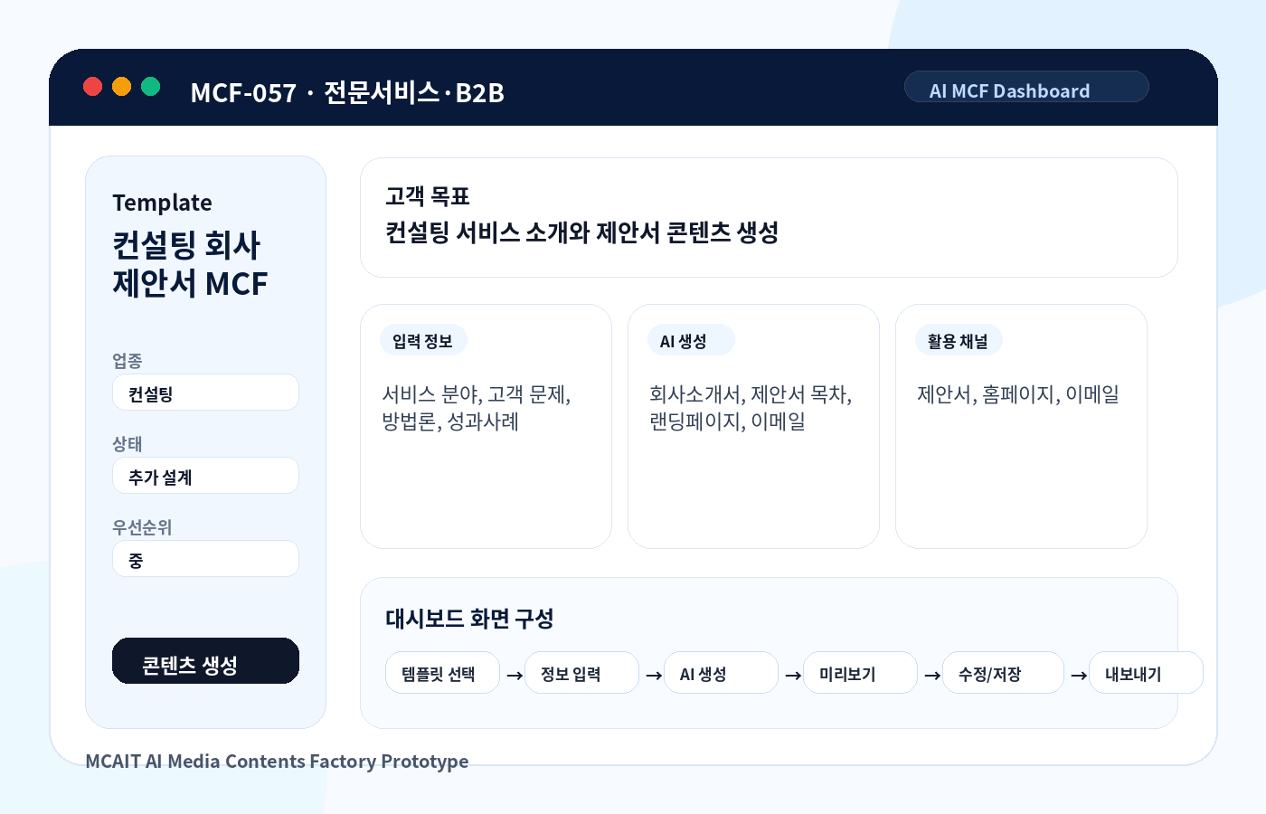 컨설팅 회사 제안서 MCF AI MCF 프로토타입 이미지