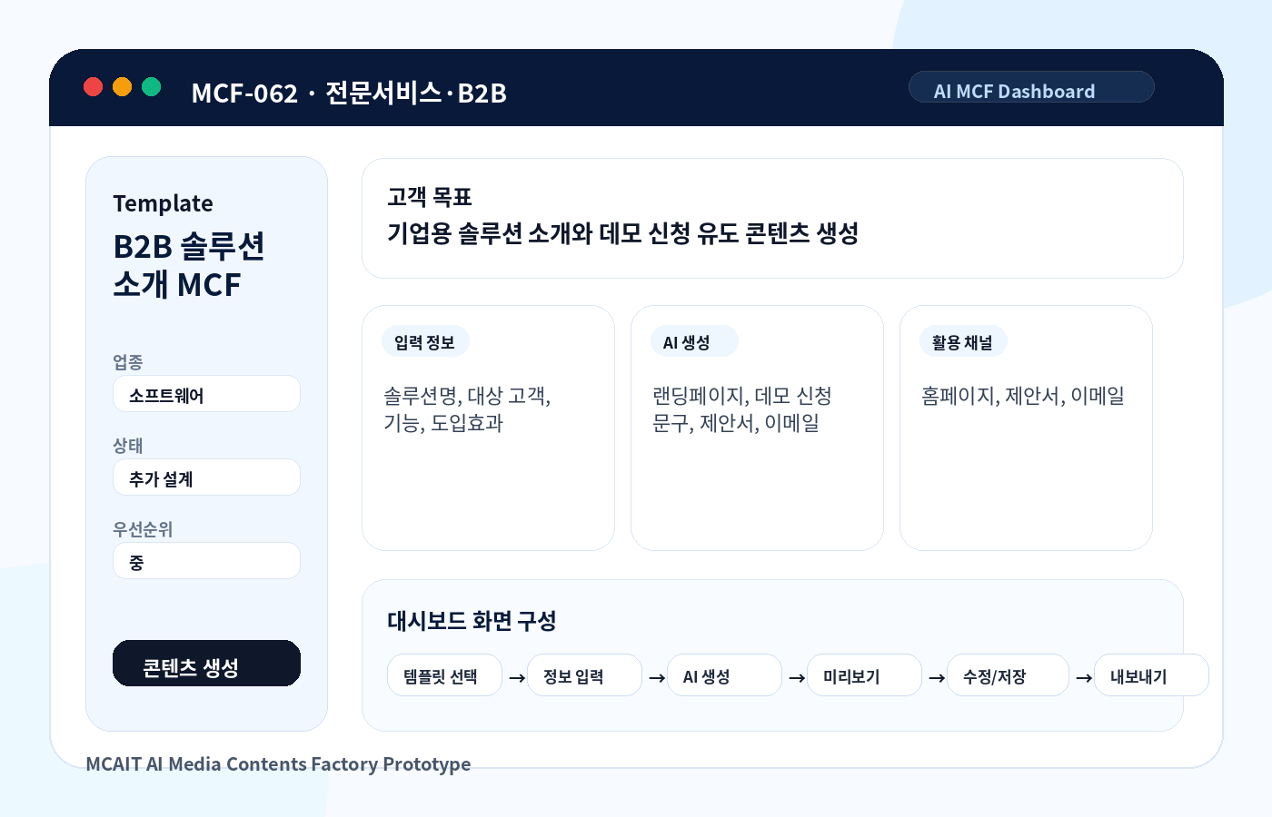 B2B 솔루션 소개 MCF AI MCF 프로토타입 이미지