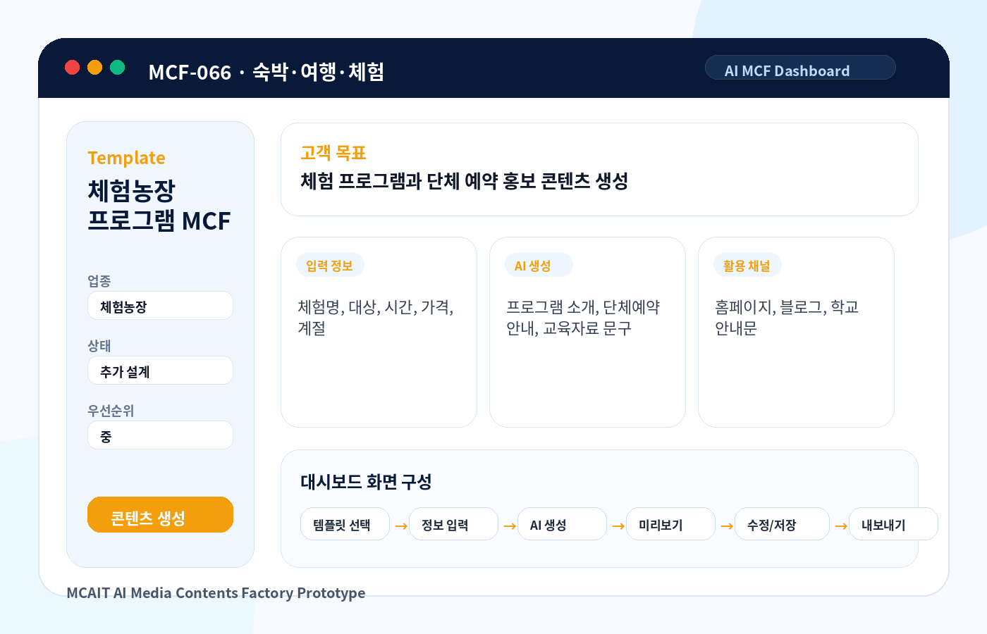 체험농장 프로그램 MCF AI MCF 프로토타입 이미지