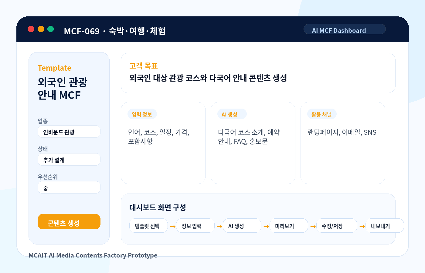 외국인 관광 안내 MCF AI MCF 프로토타입 이미지