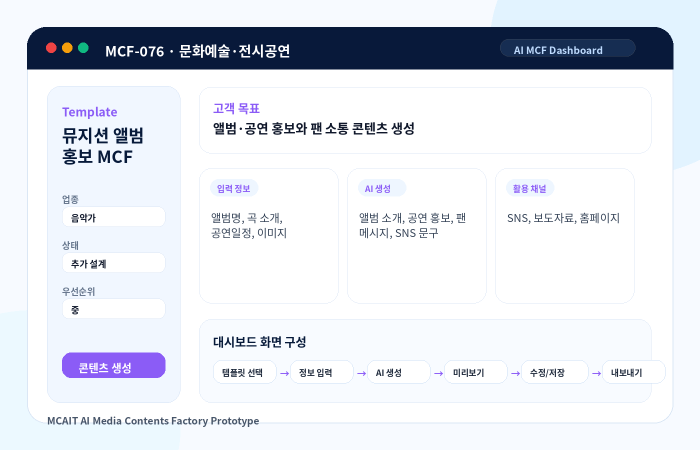 뮤지션 앨범 홍보 MCF AI MCF 프로토타입 이미지