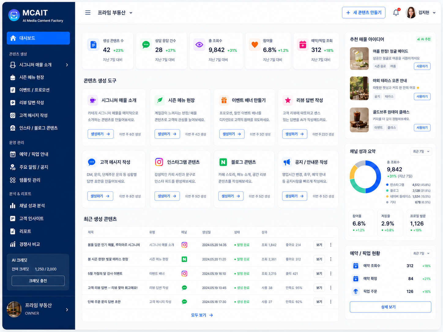 부동산 · 매물 홍보 업종용 MCAIT AI 콘텐츠 대시보드 프로토타입 화면