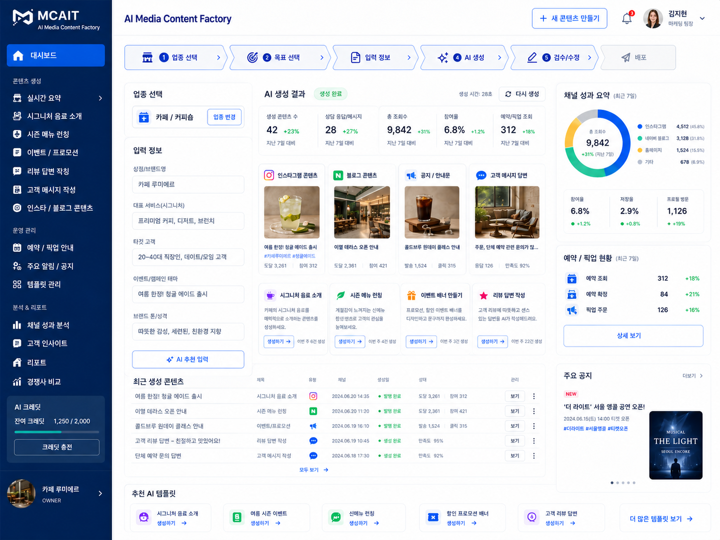 AI 미디어 콘텐츠 스튜디오 업종용 MCAIT AI 콘텐츠 대시보드 프로토타입 화면