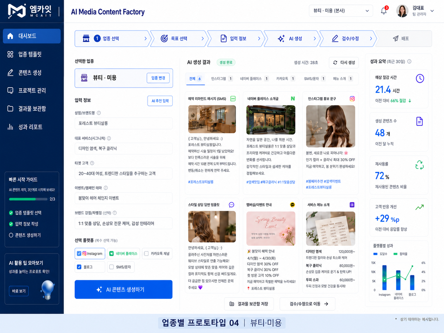 MCAIT 통합 운영 대시보드 업종용 MCAIT AI 콘텐츠 대시보드 프로토타입 화면
