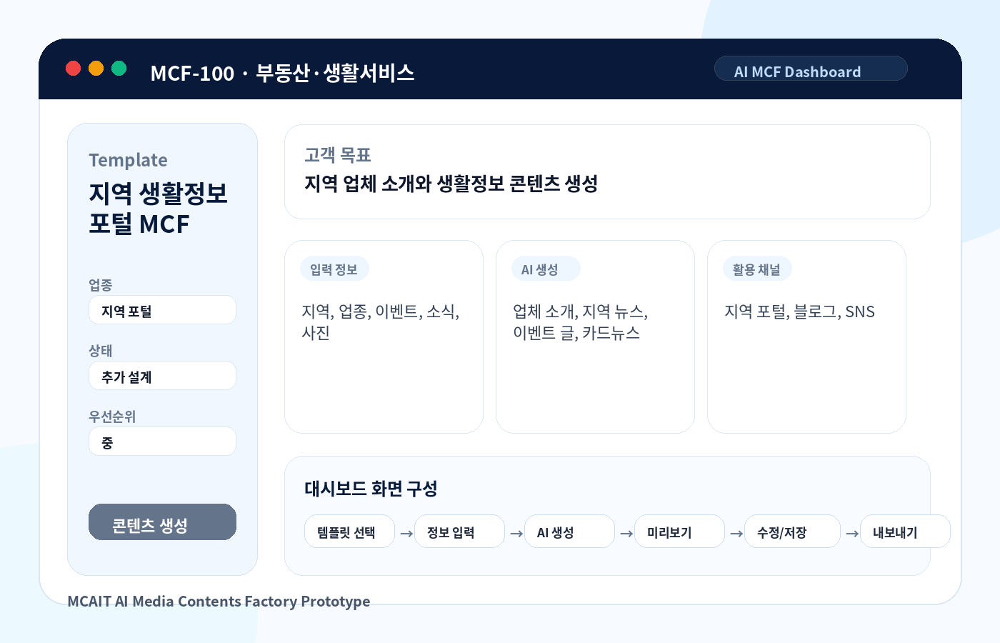 지역 생활정보 포털 MCF AI MCF 프로토타입 이미지
