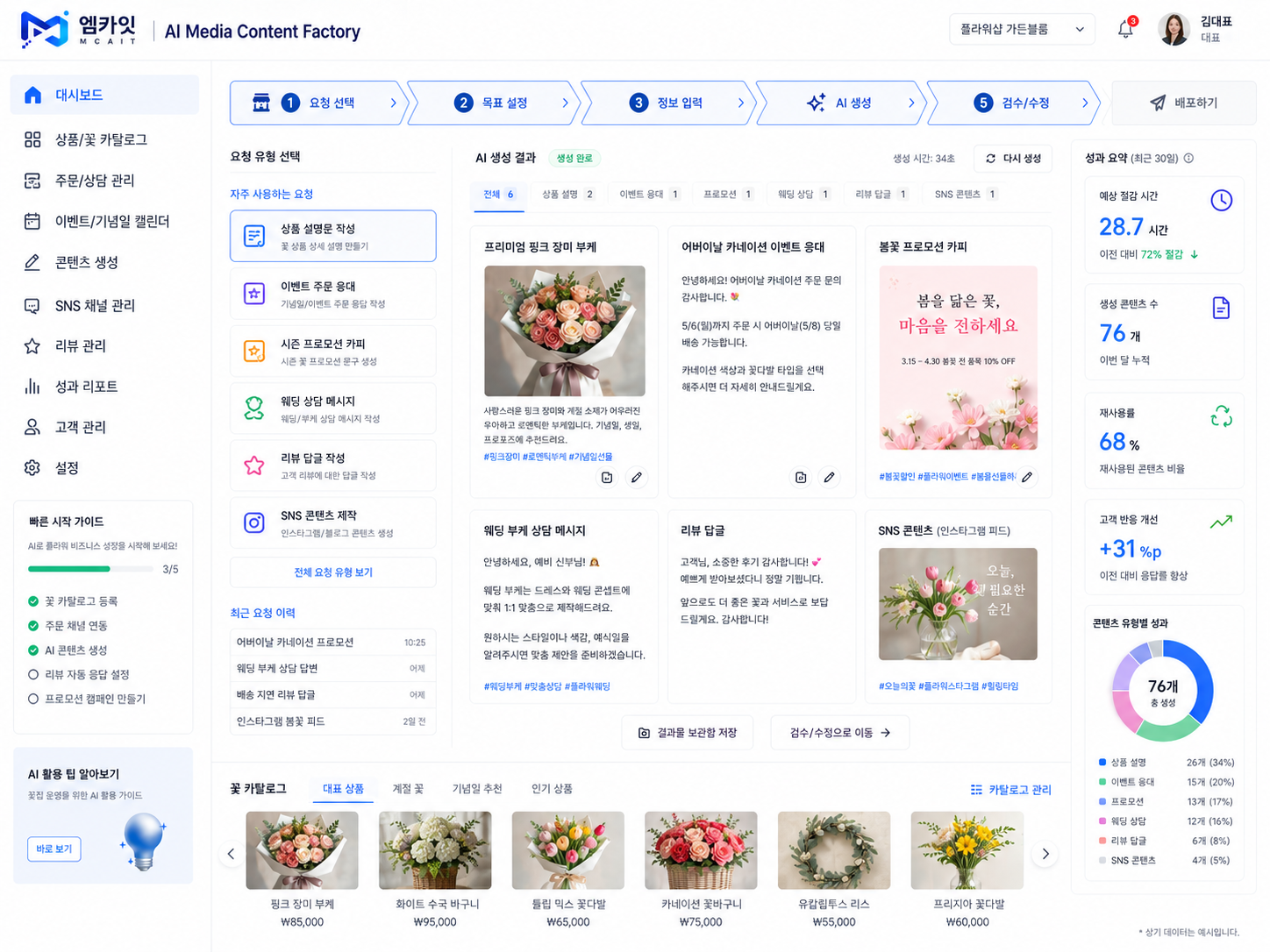 플라워샵 · 꽃집 업종용 MCAIT AI 콘텐츠 대시보드 프로토타입 화면