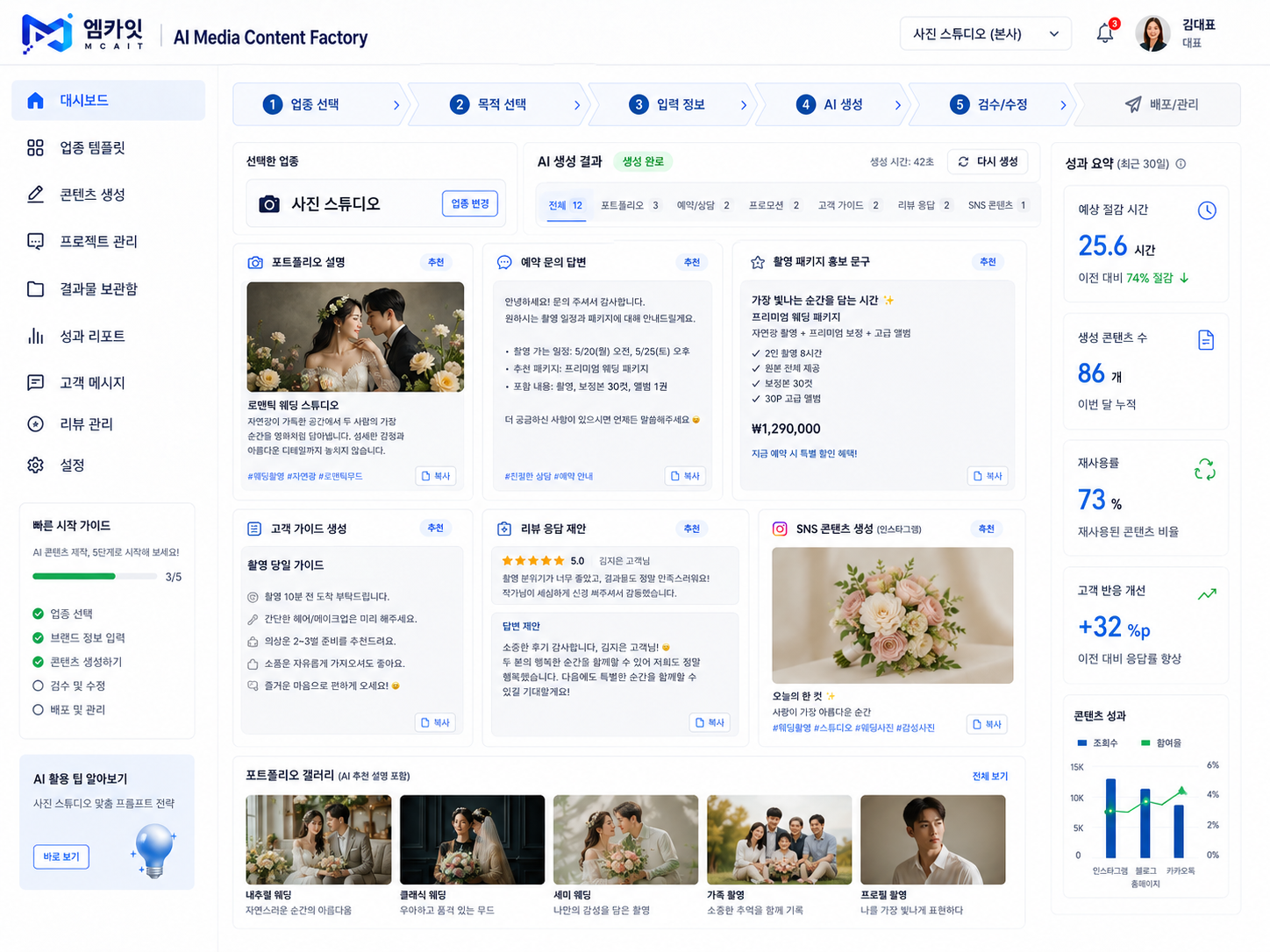 사진 · 스튜디오 업종용 MCAIT AI 콘텐츠 대시보드 프로토타입 화면
