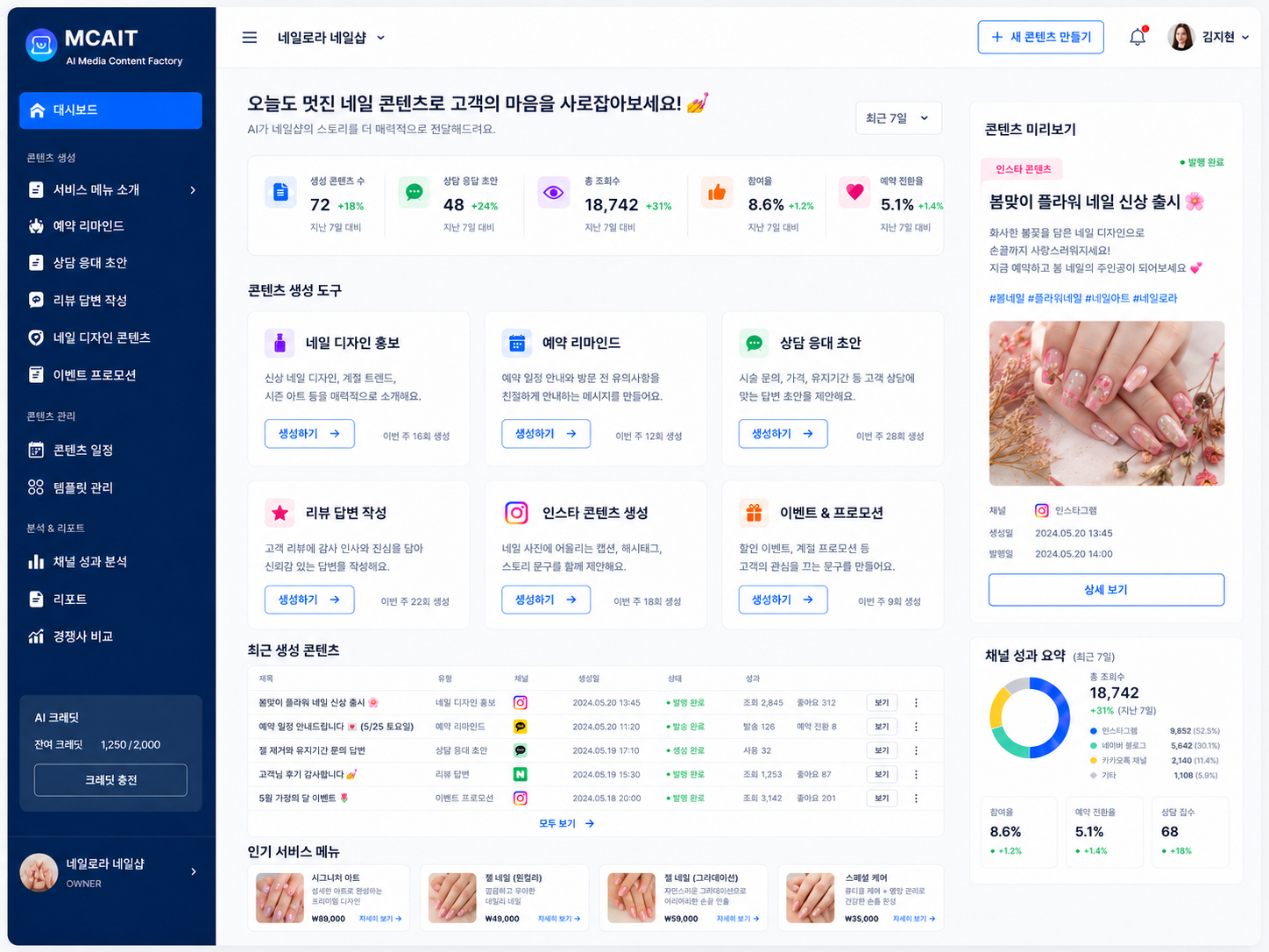 네일샵 · 예약 마케팅 업종용 MCAIT AI 콘텐츠 대시보드 프로토타입 화면
