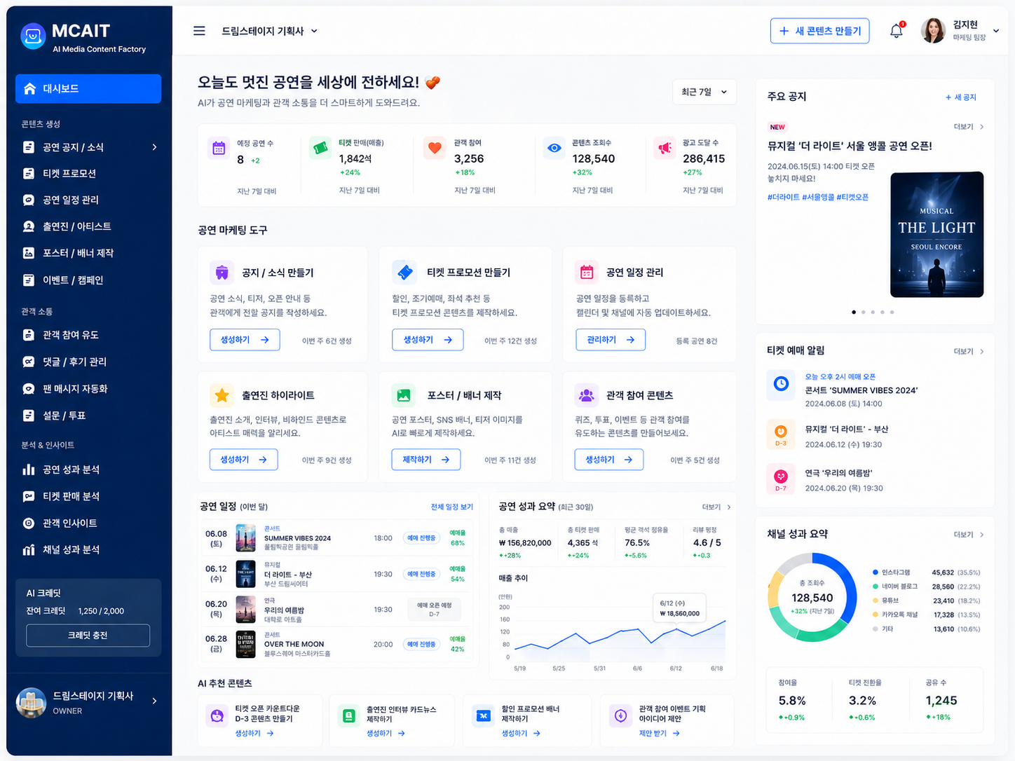 공연 · 라이브 쇼 업종용 MCAIT AI 콘텐츠 대시보드 프로토타입 화면