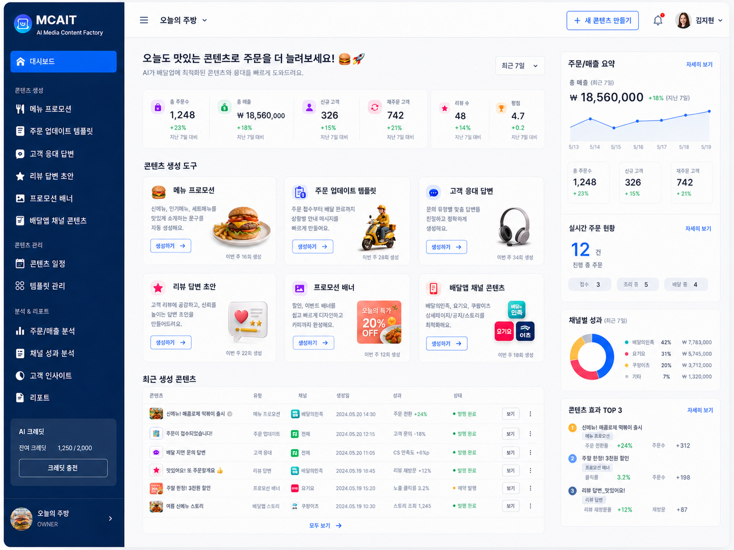 배달 · 주문 관리 업종용 MCAIT AI 콘텐츠 대시보드 프로토타입 화면