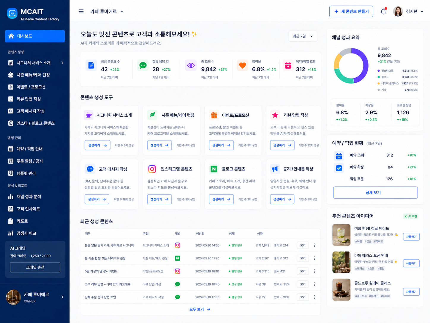 카페 · 시즌 메뉴 업종용 MCAIT AI 콘텐츠 대시보드 프로토타입 화면